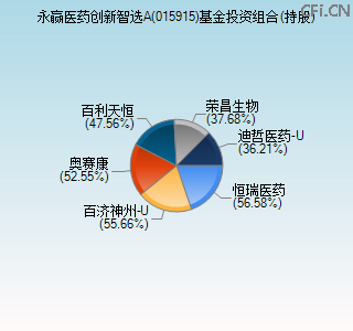 015915基金投资组合(持股)图 015915基金投资组合(持股)图