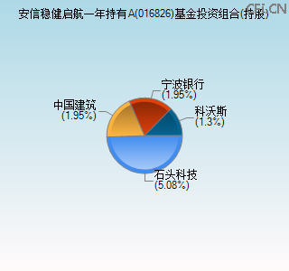 016826基金投资组合(持股)图 016826基金投资组合(持股)图