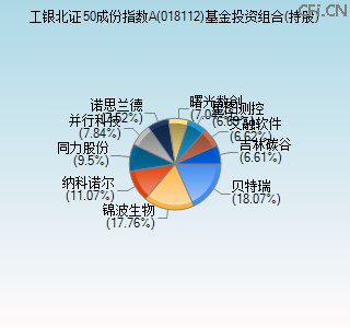 018112基金投资组合(持股)图 018112基金投资组合(持股)图