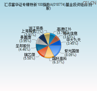018774基金投资组合(持股)图 018774基金投资组合(持股)图