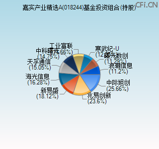 018244基金投资组合(持股)图 018244基金投资组合(持股)图