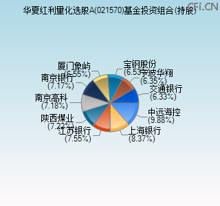 021570基金投资组合(持股)图 021570基金投资组合(持股)图