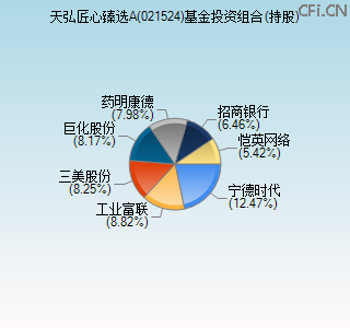 021524基金投资组合(持股)图 021524基金投资组合(持股)图