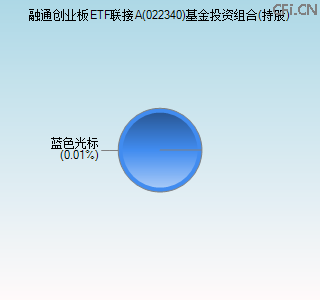 022340基金投资组合(持股)图 022340基金投资组合(持股)图