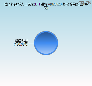 023520基金投资组合(持股)图 023520基金投资组合(持股)图