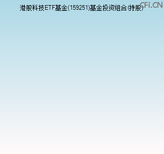 159251基金投资组合(持股)图 159251基金投资组合(持股)图