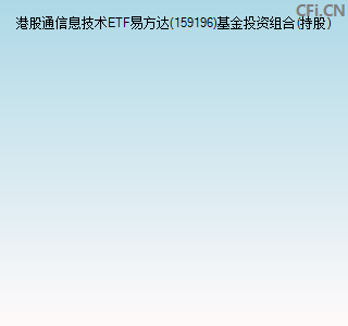 159196基金投资组合(持股)图 159196基金投资组合(持股)图