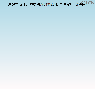 519126基金投资组合(持股)图 519126基金投资组合(持股)图