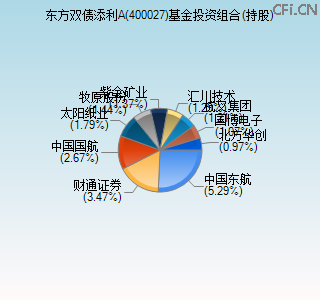 400027基金投资组合(持股)图 400027基金投资组合(持股)图