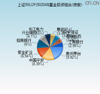 502048基金投资组合(持股)图 502048基金投资组合(持股)图
