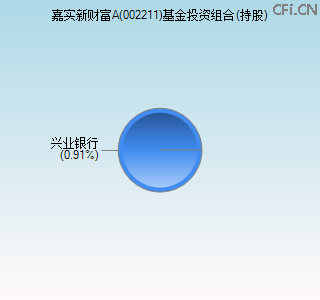 002211基金投资组合(持股)图 002211基金投资组合(持股)图