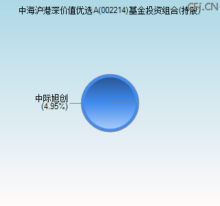 002214基金投资组合(持股)图 002214基金投资组合(持股)图