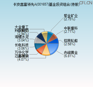 001657基金投资组合(持股)图 001657基金投资组合(持股)图