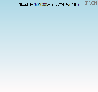 501038基金投资组合(持股)图 501038基金投资组合(持股)图