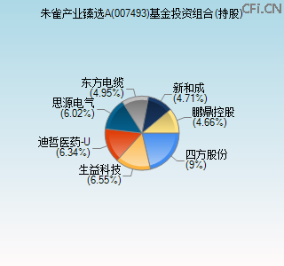 007493基金投资组合(持股)图 007493基金投资组合(持股)图