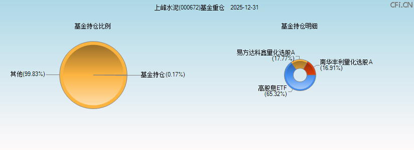 上峰水泥(000672)基金重仓图 上峰水泥(000672)基金重仓图
