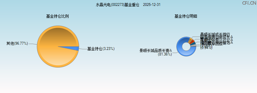 水晶光电(002273)基金重仓图 水晶光电(002273)基金重仓图