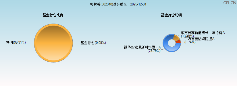 格林美(002340)基金重仓图 格林美(002340)基金重仓图