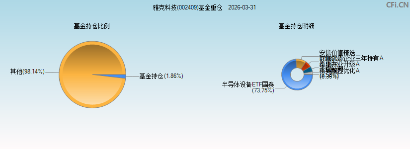 雅克科技(002409)基金重仓图 雅克科技(002409)基金重仓图