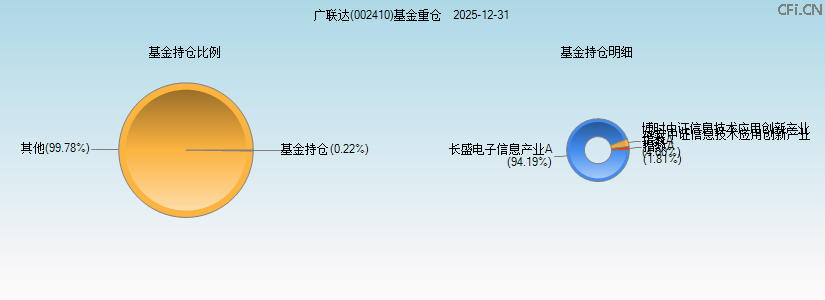 广联达(002410)基金重仓图 广联达(002410)基金重仓图