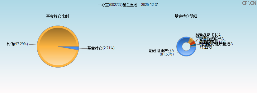 一心堂(002727)基金重仓图 一心堂(002727)基金重仓图