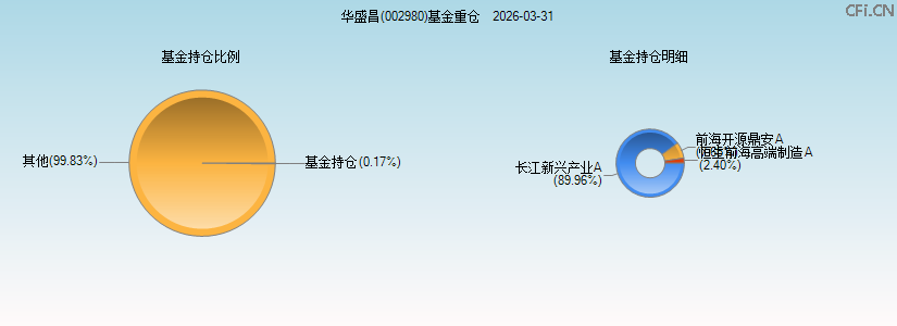 华盛昌(002980)基金重仓图 华盛昌(002980)基金重仓图
