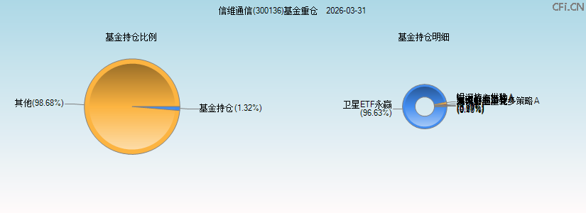 信维通信(300136)基金重仓图 信维通信(300136)基金重仓图
