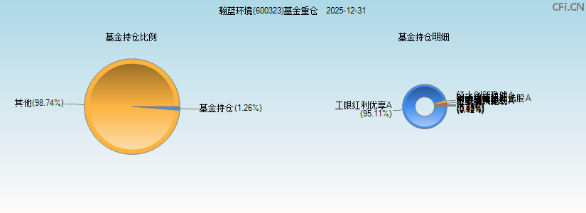 瀚蓝环境(600323)基金重仓图 瀚蓝环境(600323)基金重仓图