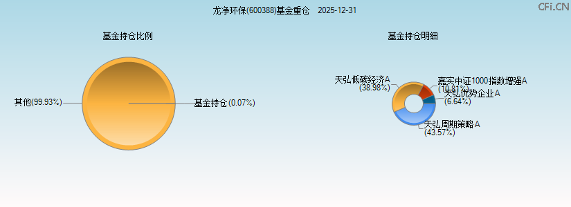 龙净环保(600388)基金重仓图 龙净环保(600388)基金重仓图