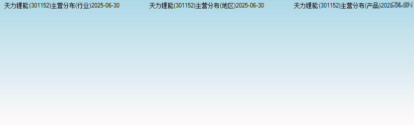天力锂能(301152)主营分布图 天力锂能(301152)主营分布图