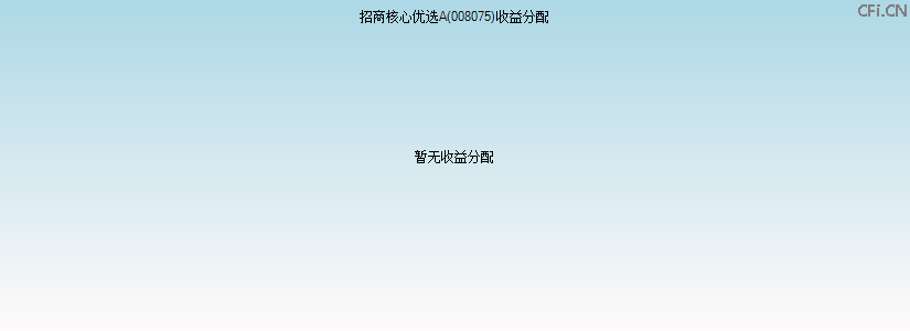 008075基金收益分配图 008075基金收益分配图