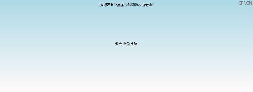 515060基金收益分配图 515060基金收益分配图