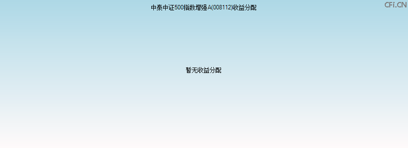 008112基金收益分配图 008112基金收益分配图