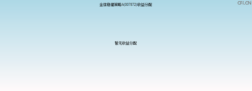 007872基金收益分配图 007872基金收益分配图