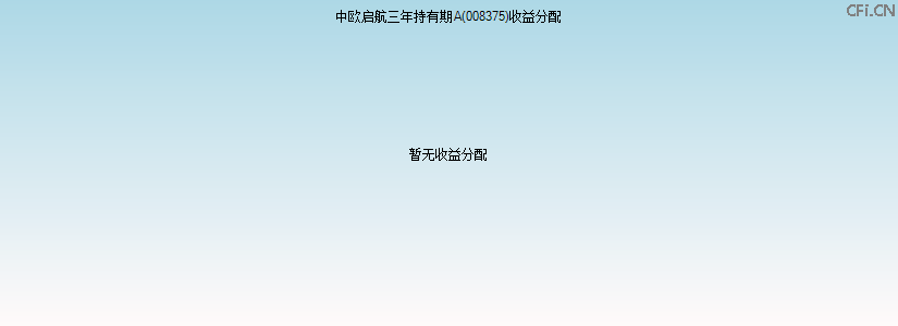 008375基金收益分配图 008375基金收益分配图