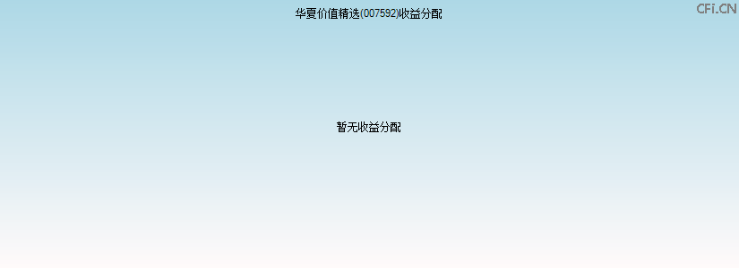 007592基金收益分配图 007592基金收益分配图