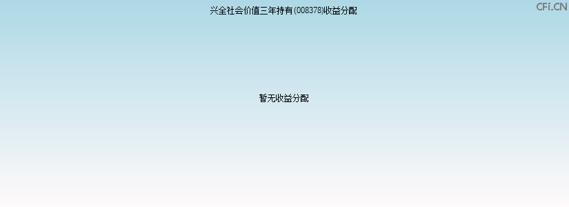 008378基金收益分配图 008378基金收益分配图