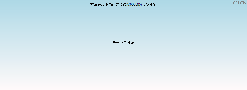 005505基金收益分配图 005505基金收益分配图