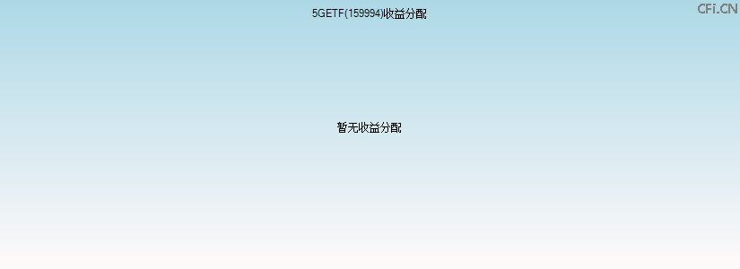159994基金收益分配图 159994基金收益分配图