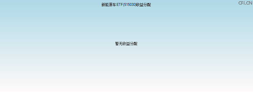 515030基金收益分配图 515030基金收益分配图