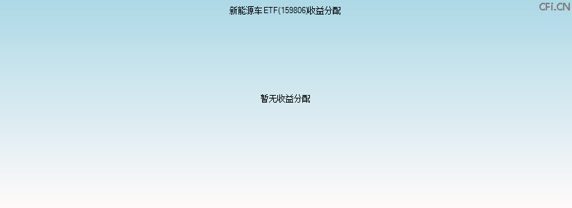 159806基金收益分配图 159806基金收益分配图