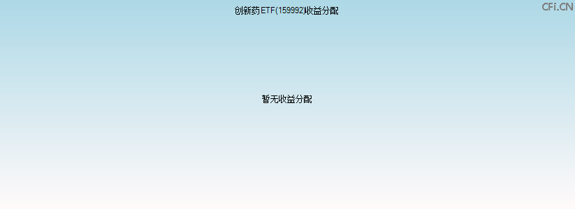 159992基金收益分配图 159992基金收益分配图