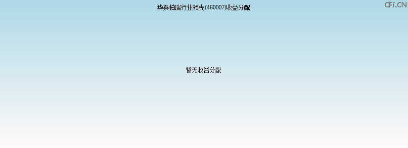 460007基金收益分配图 460007基金收益分配图