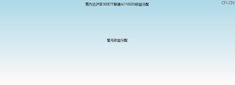 110020基金收益分配图 110020基金收益分配图