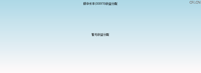 008978基金收益分配图 008978基金收益分配图