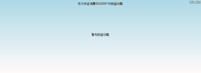 009116基金收益分配图 009116基金收益分配图
