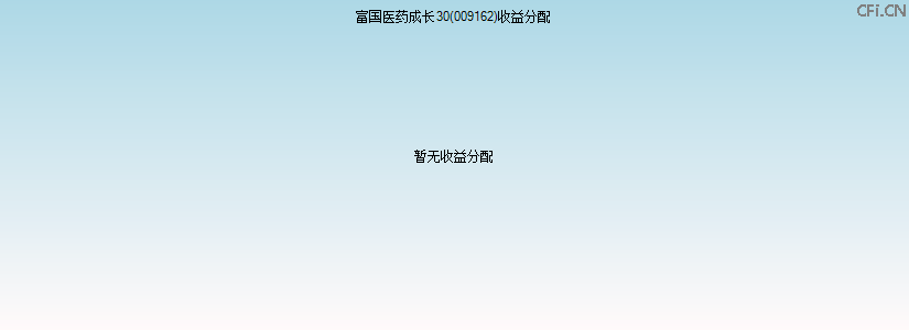 009162基金收益分配图 009162基金收益分配图