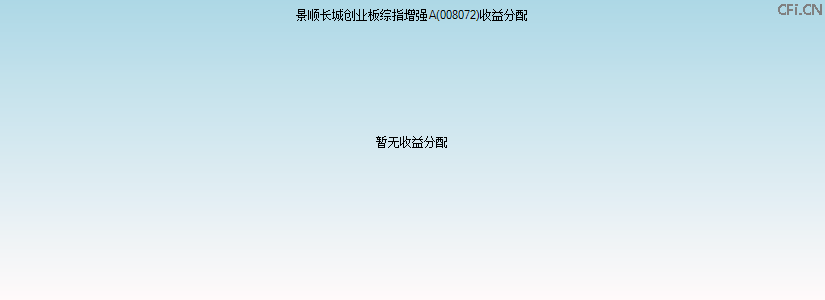 008072基金收益分配图 008072基金收益分配图