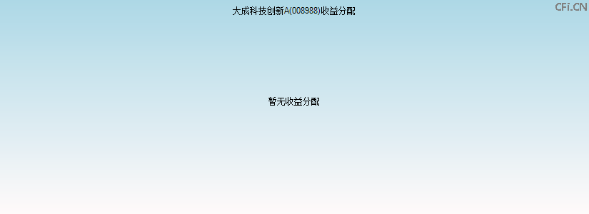 008988基金收益分配图 008988基金收益分配图