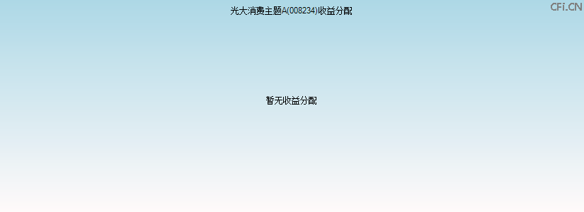 008234基金收益分配图 008234基金收益分配图